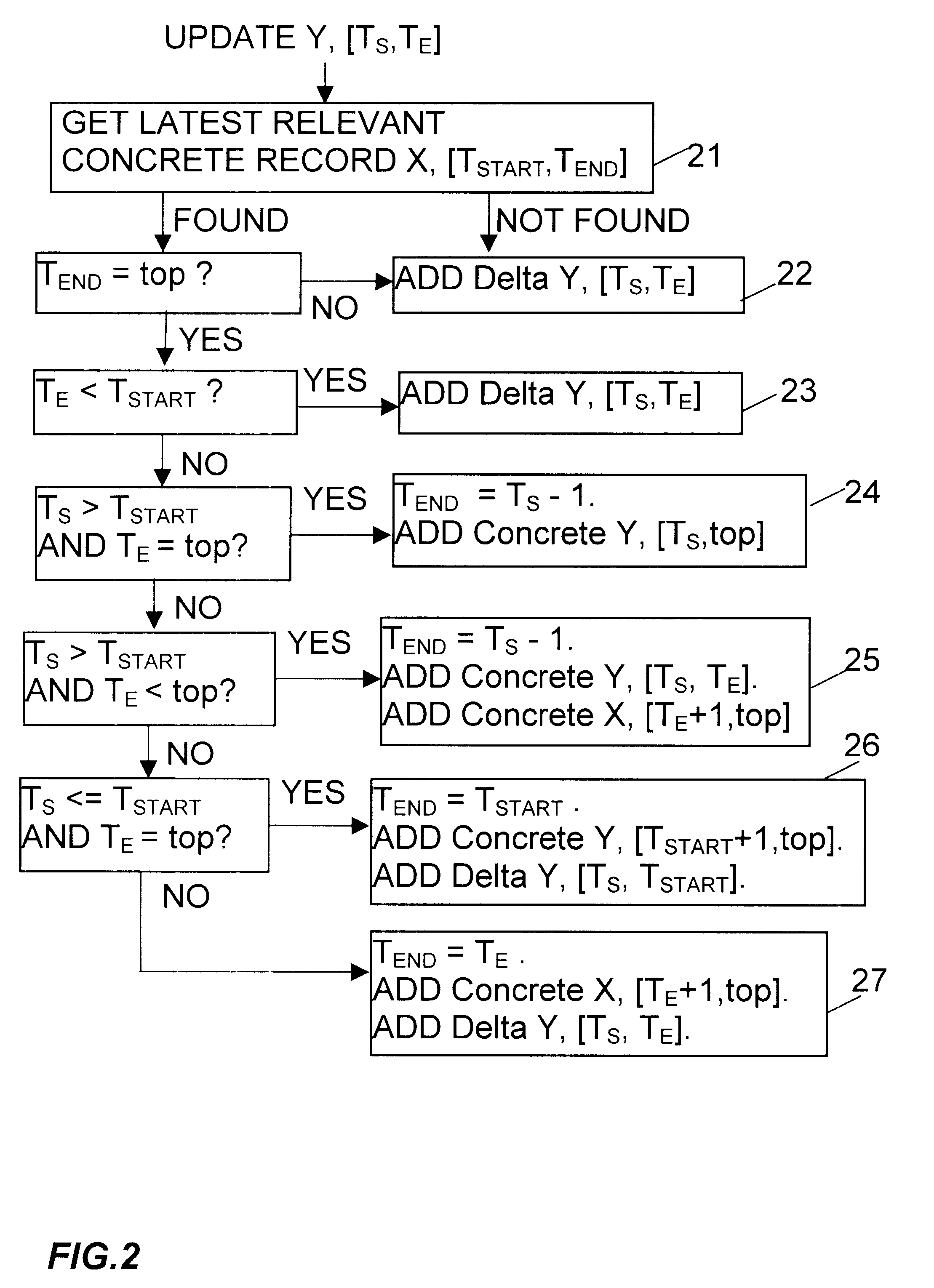 Time-versioned data storage mechanism