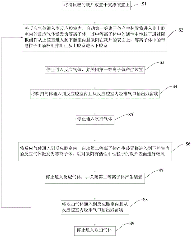 Atomic layer etching device and atomic layer etching method using same