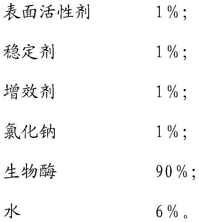 A kind of resin control agent and preparation method thereof