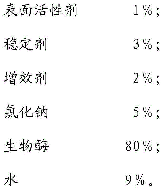 A kind of resin control agent and preparation method thereof