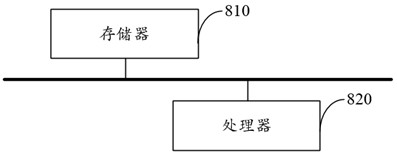 Data processing method, device and equipment of robot operation platform and storage medium