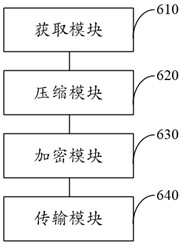 Data processing method, device and equipment of robot operation platform and storage medium