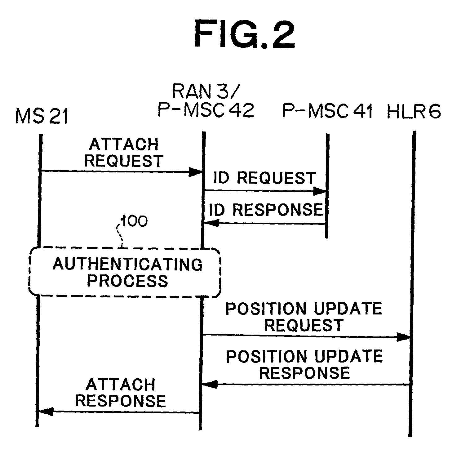 Mobile communication system and data transferring method for use with mobile communication system