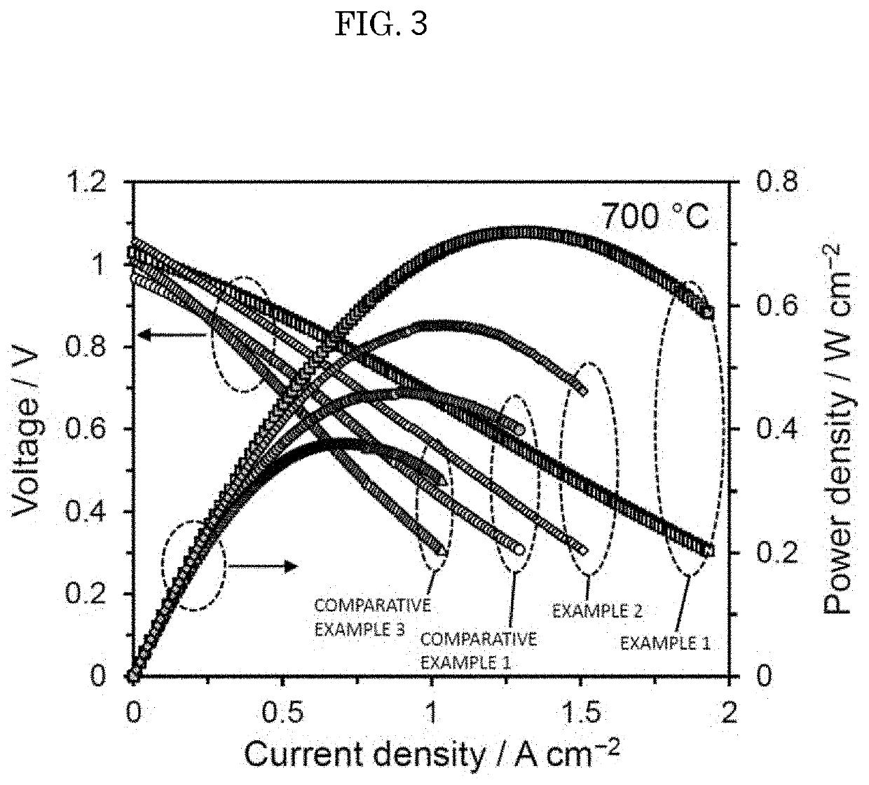 Laminate structure of mixed ionic-electronic conductive electrolyte and electrode, and method for manufacturing same