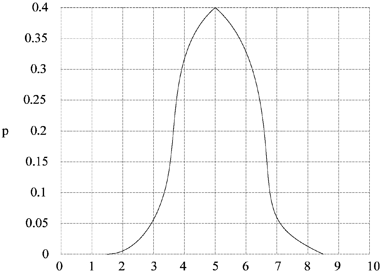 DAS data de-noising method based on wavelet base tensor sparse representation