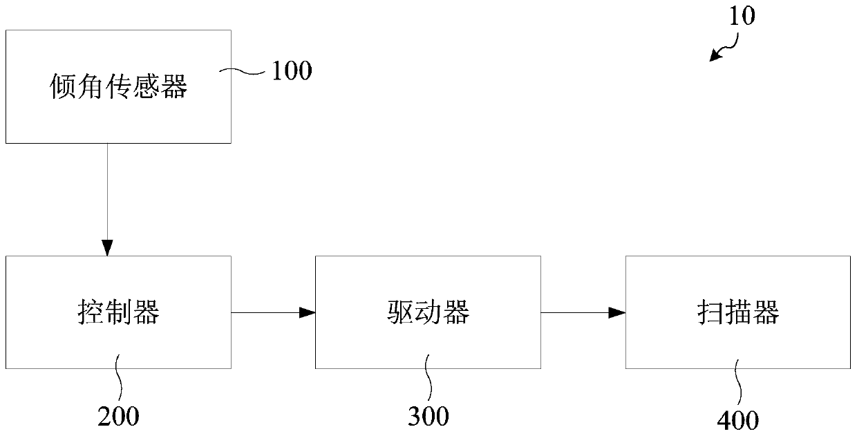 Laser radar, equipment and laser radar installation angle calibration method