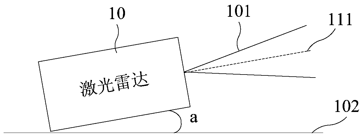 Laser radar, equipment and laser radar installation angle calibration method