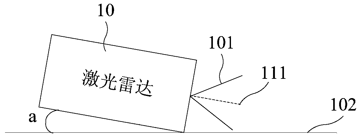 Laser radar, equipment and laser radar installation angle calibration method