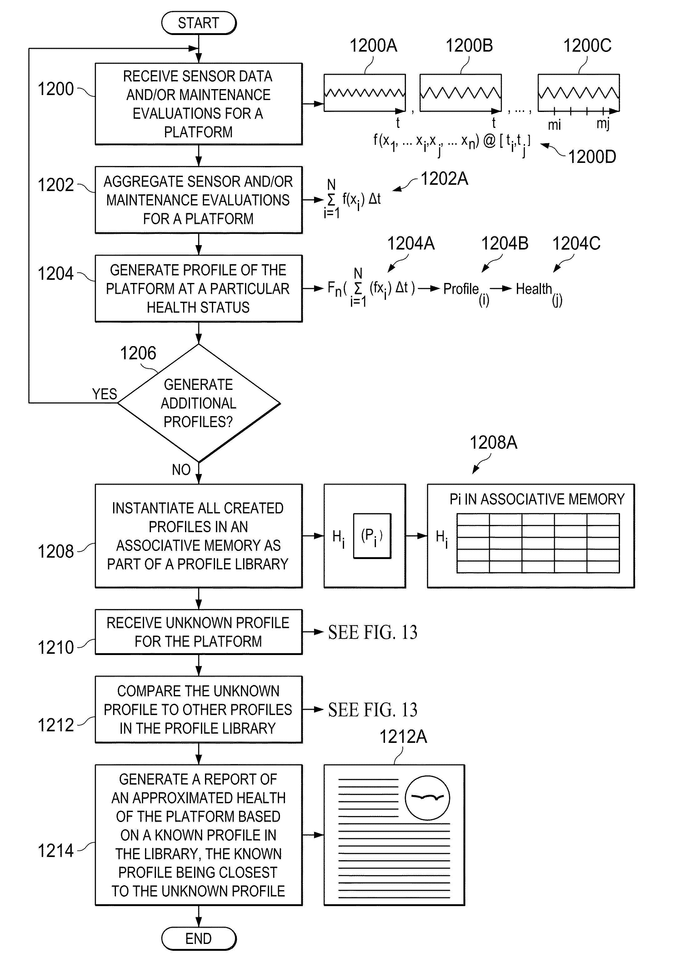 Platform health monitoring system