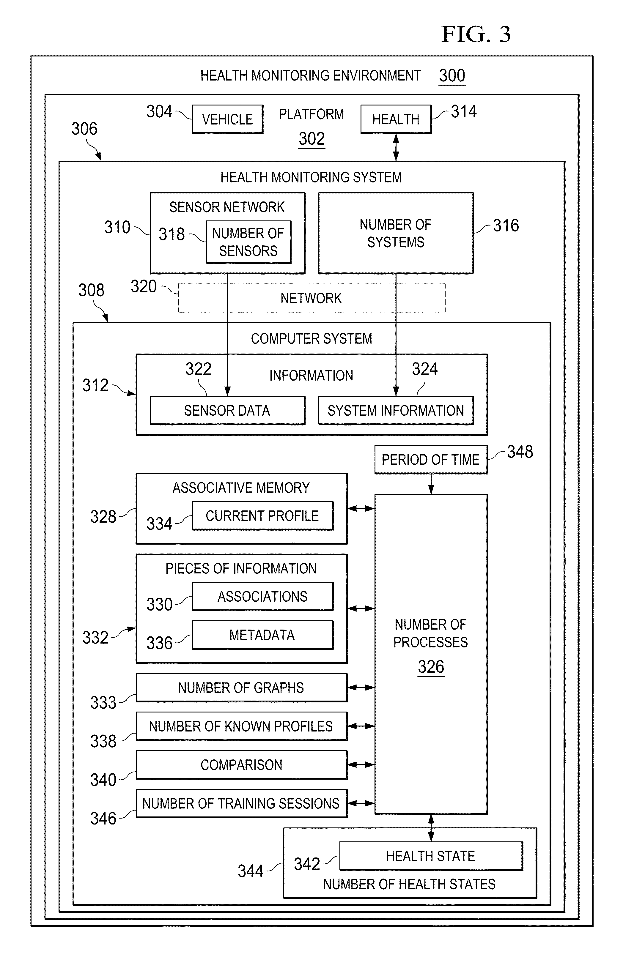 Platform health monitoring system