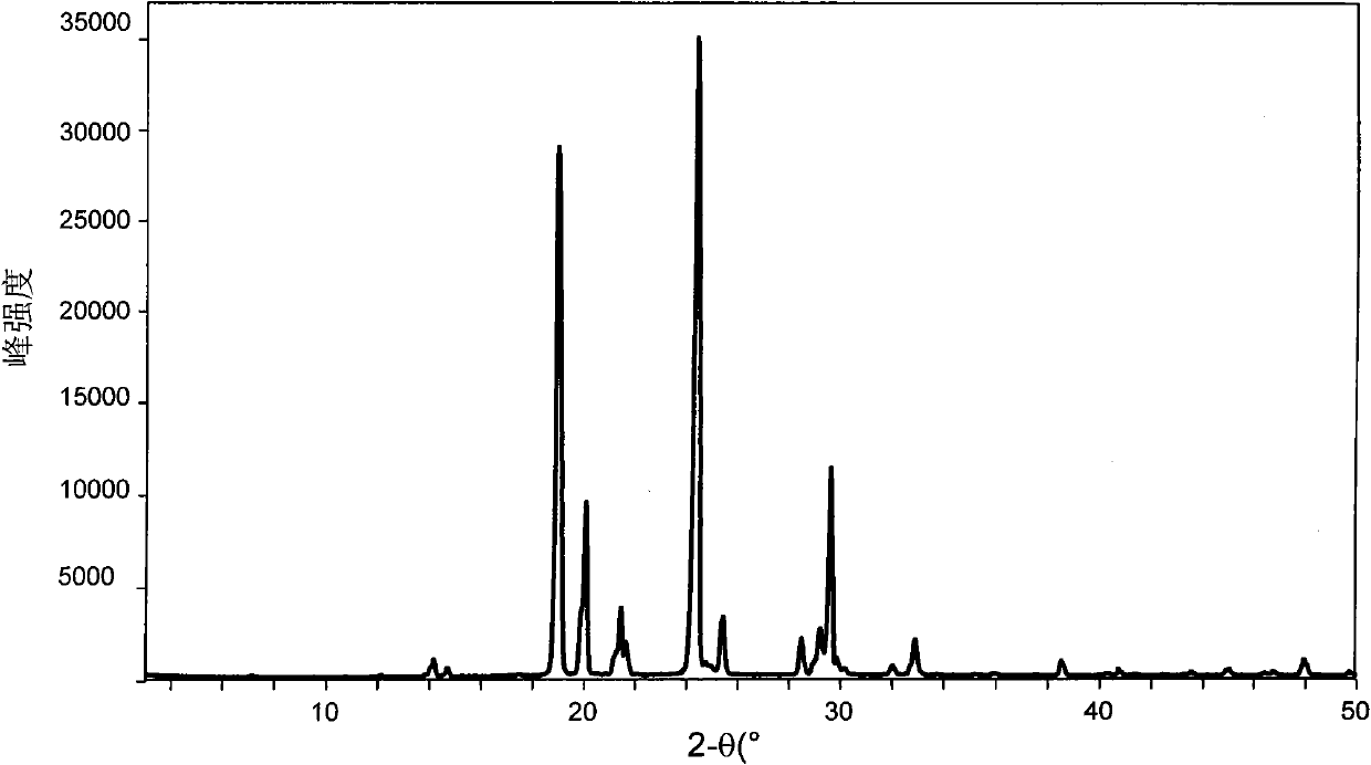 Polymorphic substances of 4-aminopyridine, and preparation and application thereof