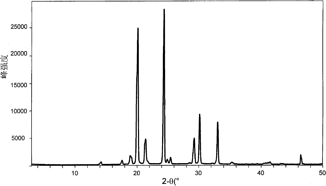 Polymorphic substances of 4-aminopyridine, and preparation and application thereof