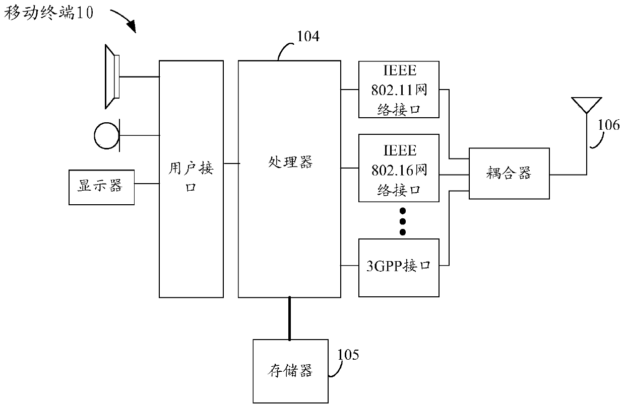 Page lazy loading method and device, storage medium and processor