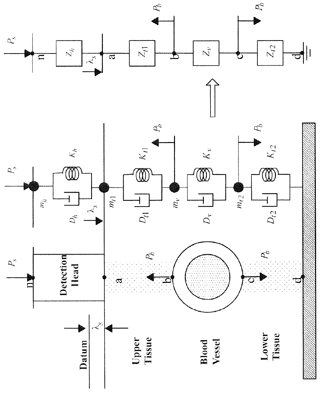 Non-invasive method and device of measuring the real-time continuous pressure of fluid in elastic tube and the dynamic compliance of elastic tube