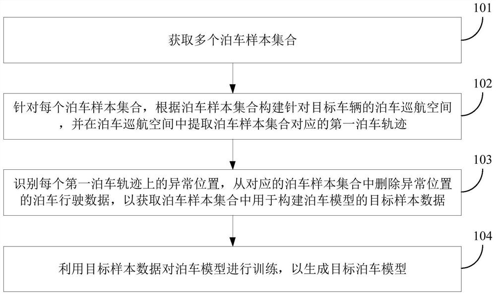 Method and device for generating parking model, electronic device and storage medium