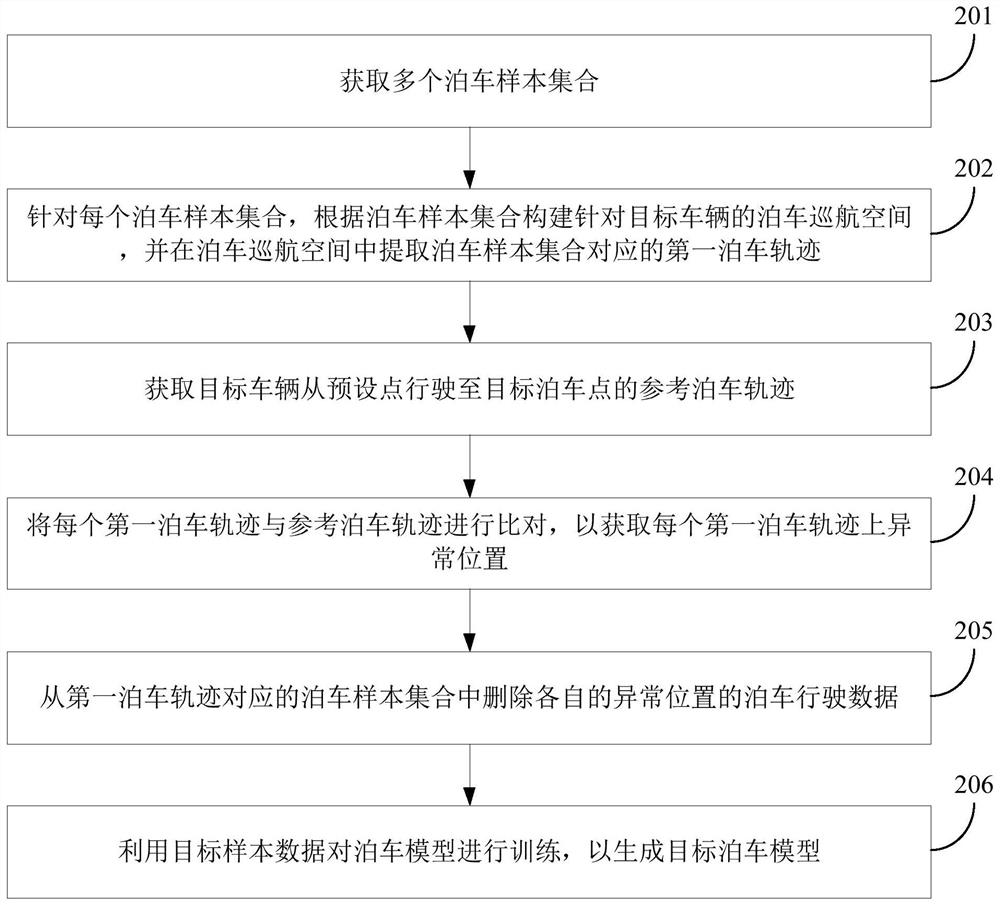 Method and device for generating parking model, electronic device and storage medium