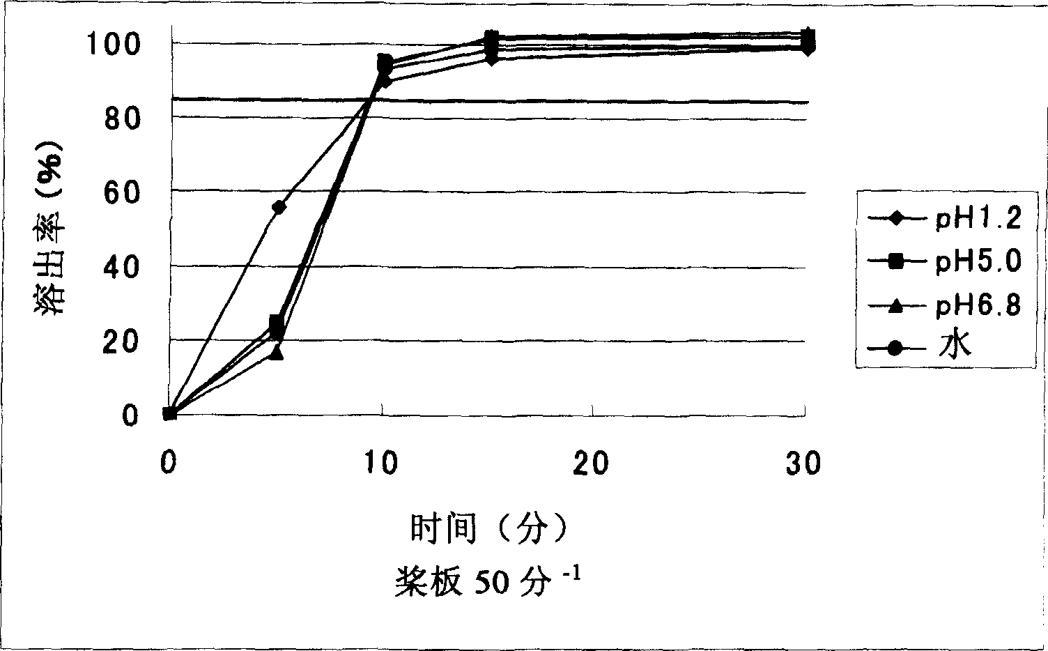 Miniaturization sarpogrelate hydrochloride oral drug-giving preparation