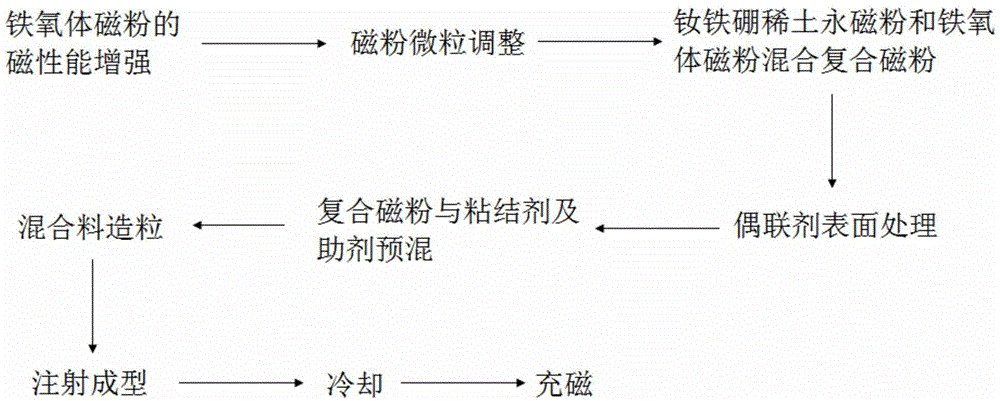 Anisotropic bonded magnet and production process thereof