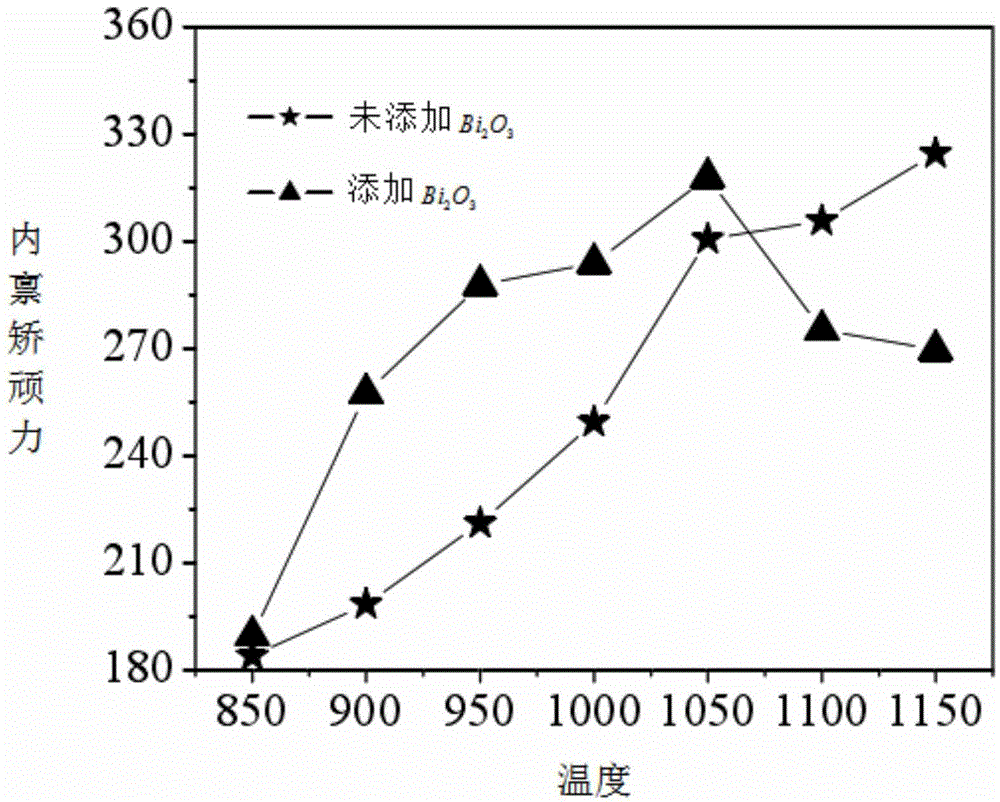 Anisotropic bonded magnet and production process thereof