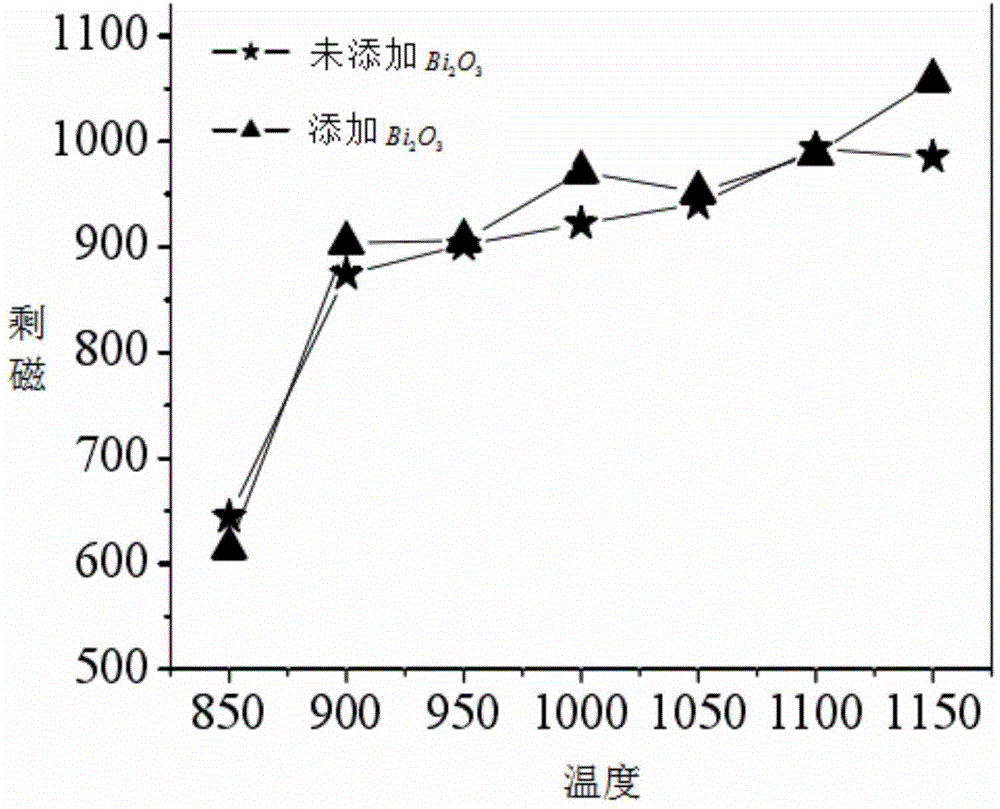 Anisotropic bonded magnet and production process thereof