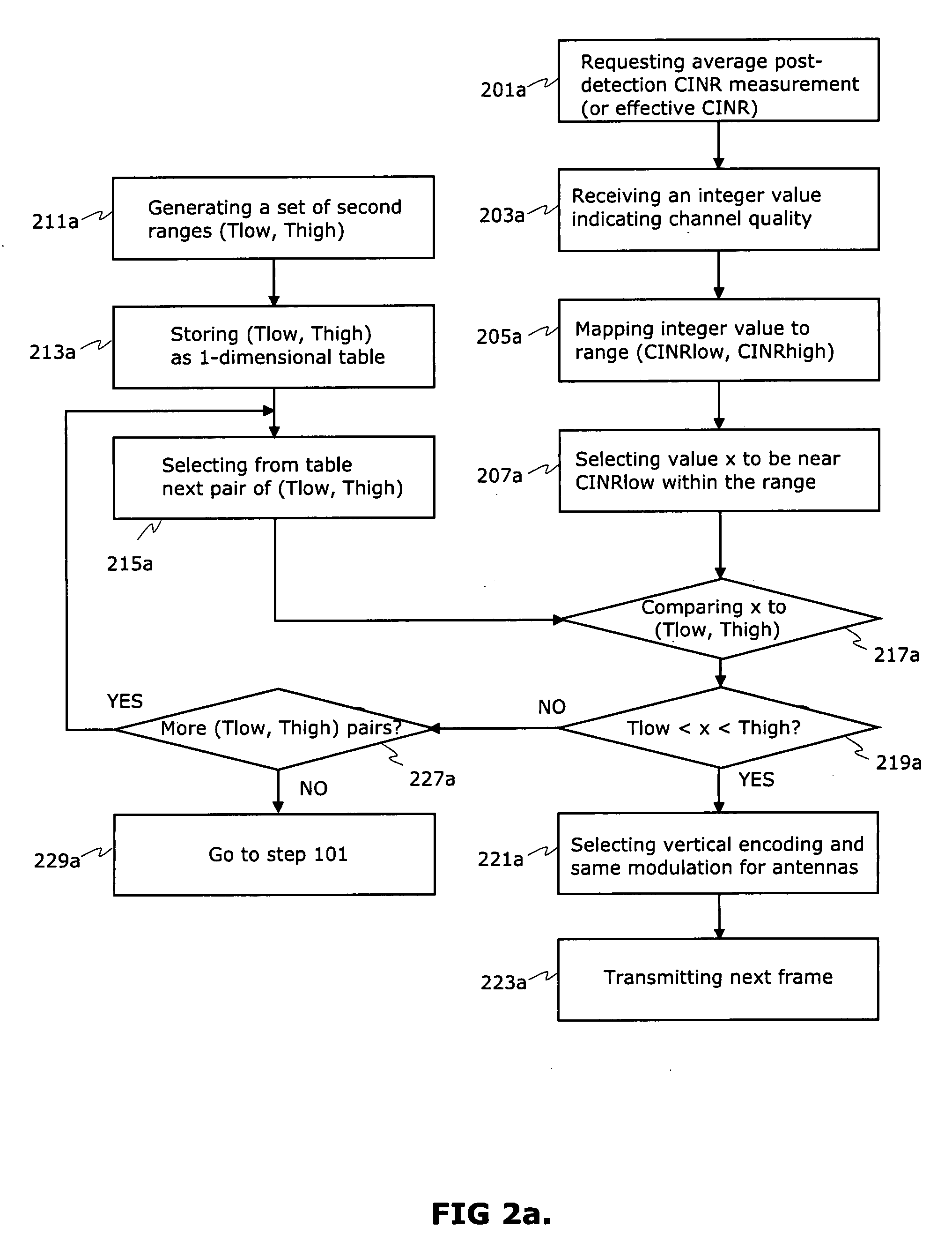 Method for optimizing spatial modulation in a wireless link and network element thereto