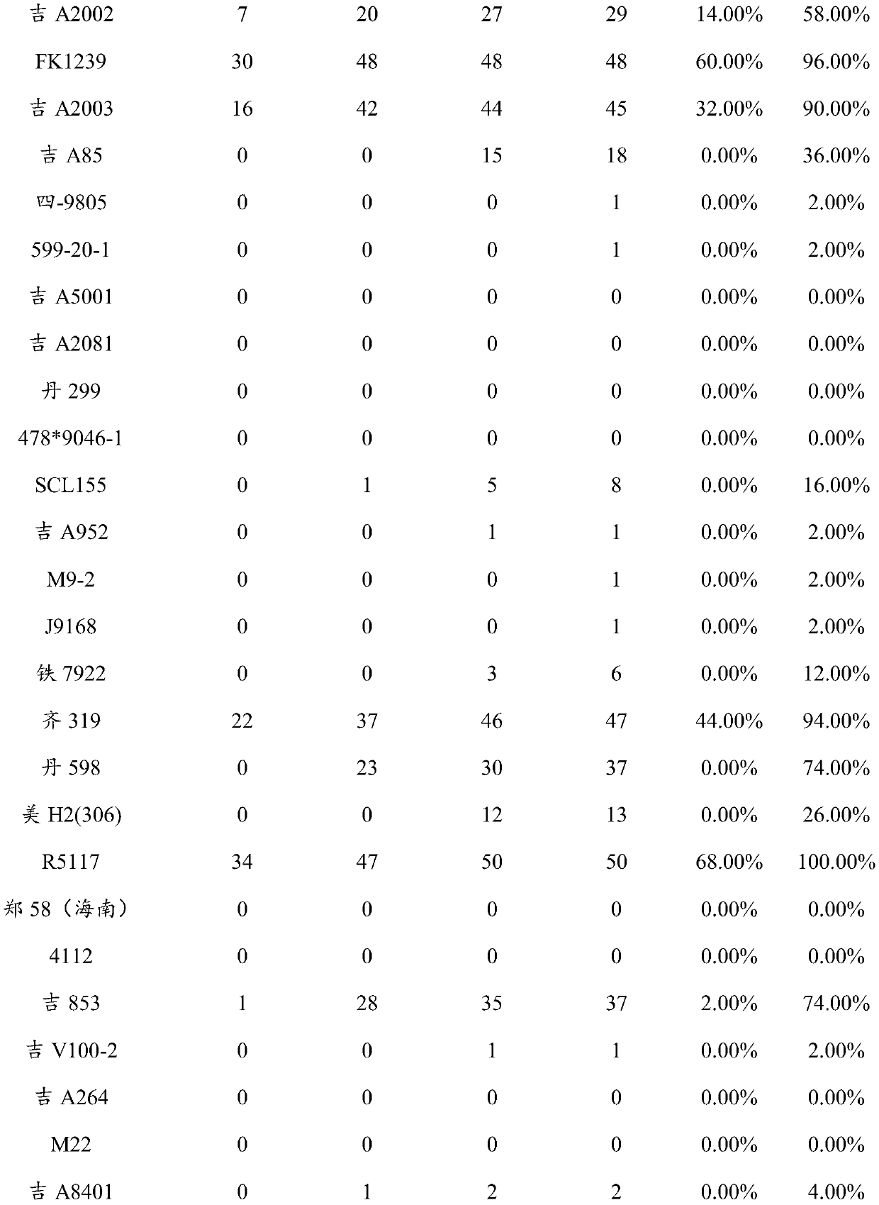 Method for detecting corn storability