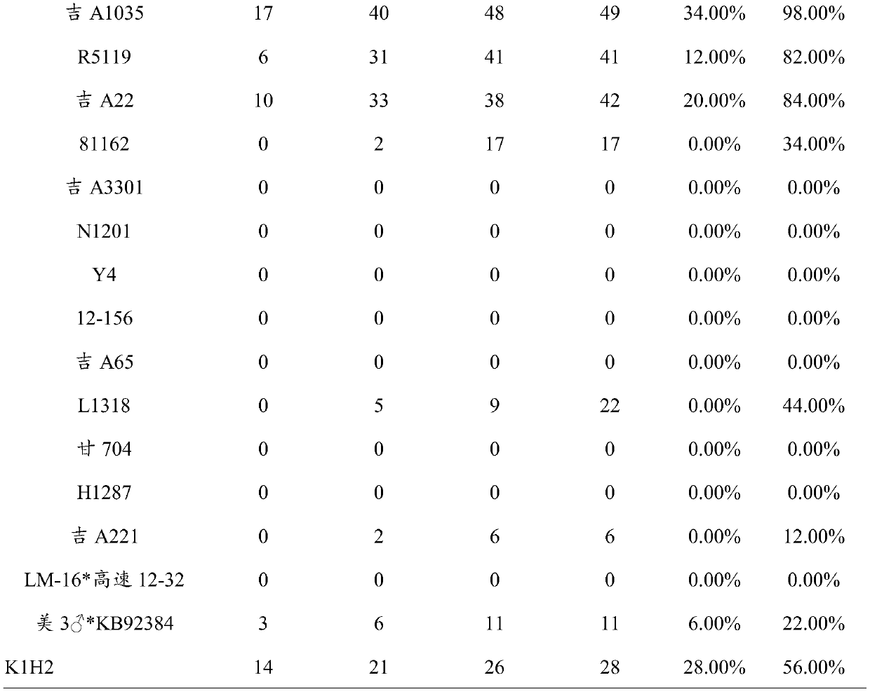 Method for detecting corn storability