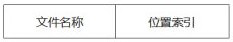 Distributed storage system for common storage of metadata and data