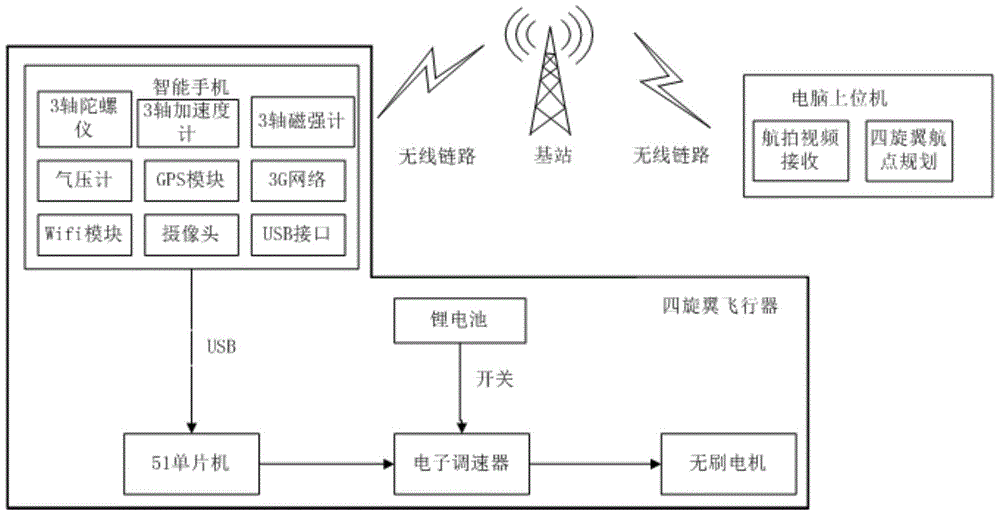 Aerial photography system and method for specified path of quadrotor aircraft based on smart phone