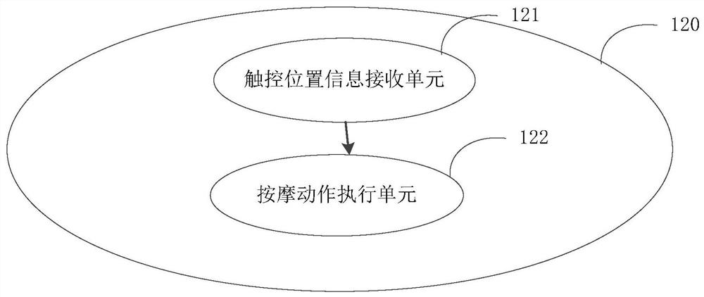 Touchable neck collar massage system and method