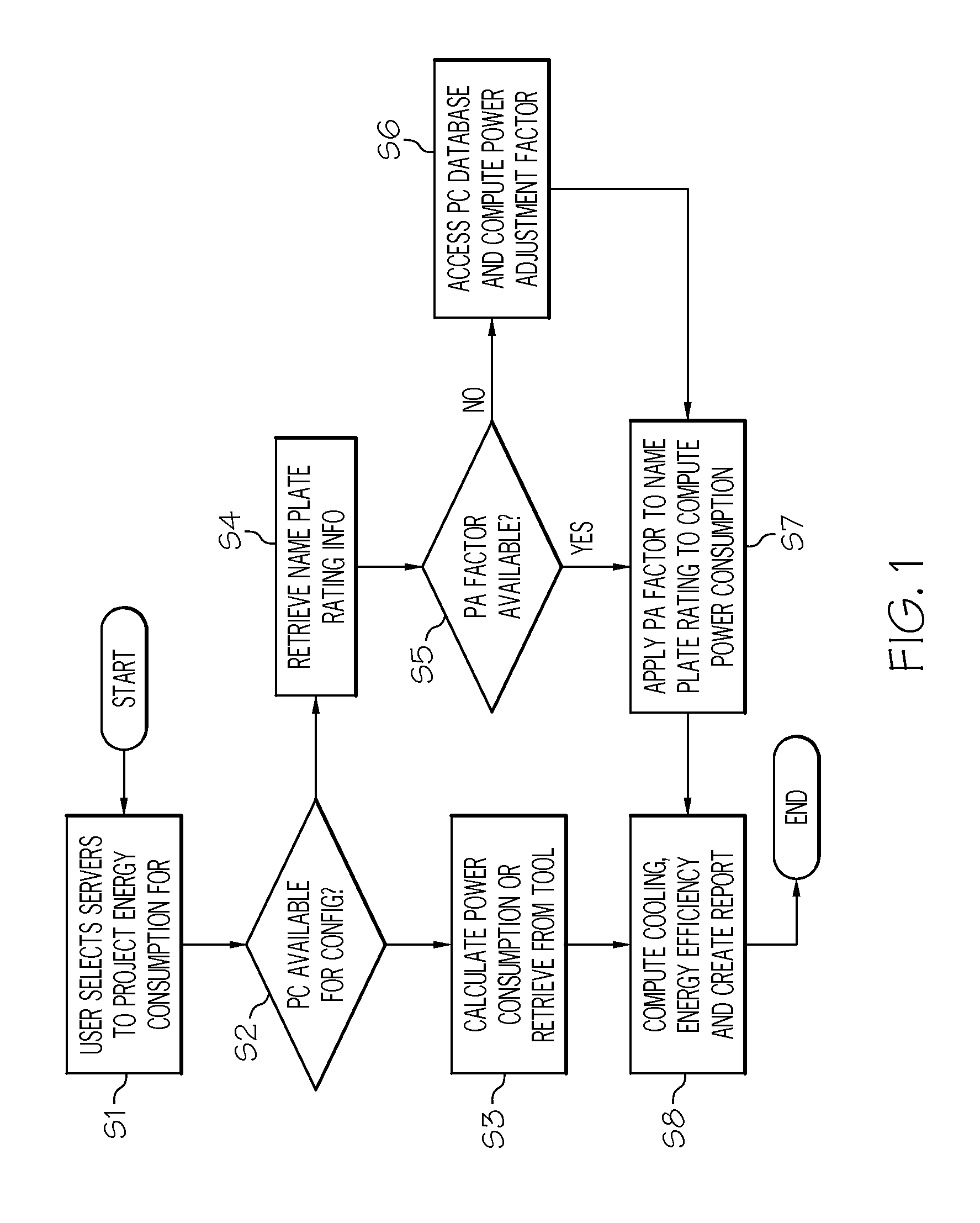 Power consumption projection