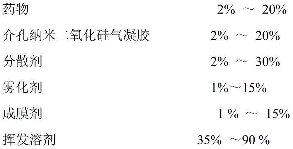 Transdermal spray preparation for plastic mist membranization and preparation method of transdermal spray preparation