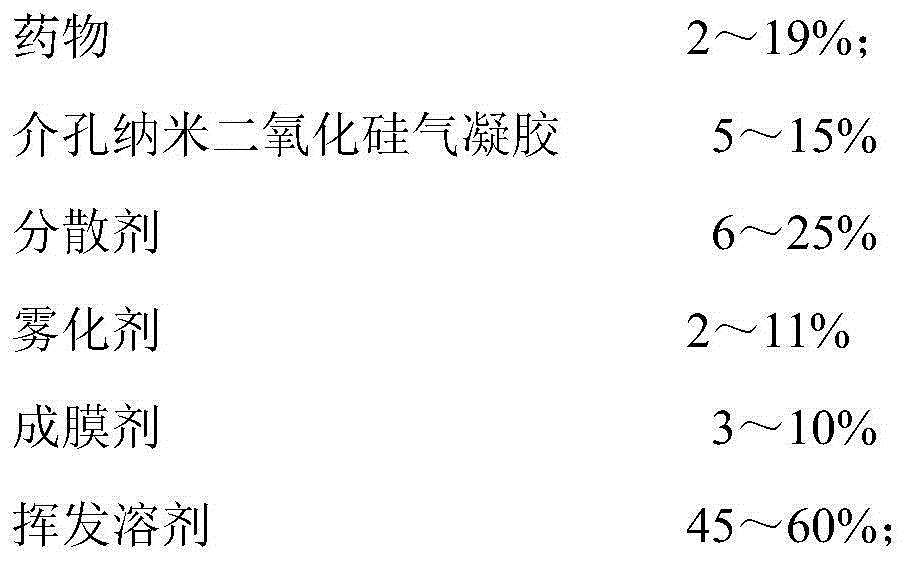 Transdermal spray preparation for plastic mist membranization and preparation method of transdermal spray preparation