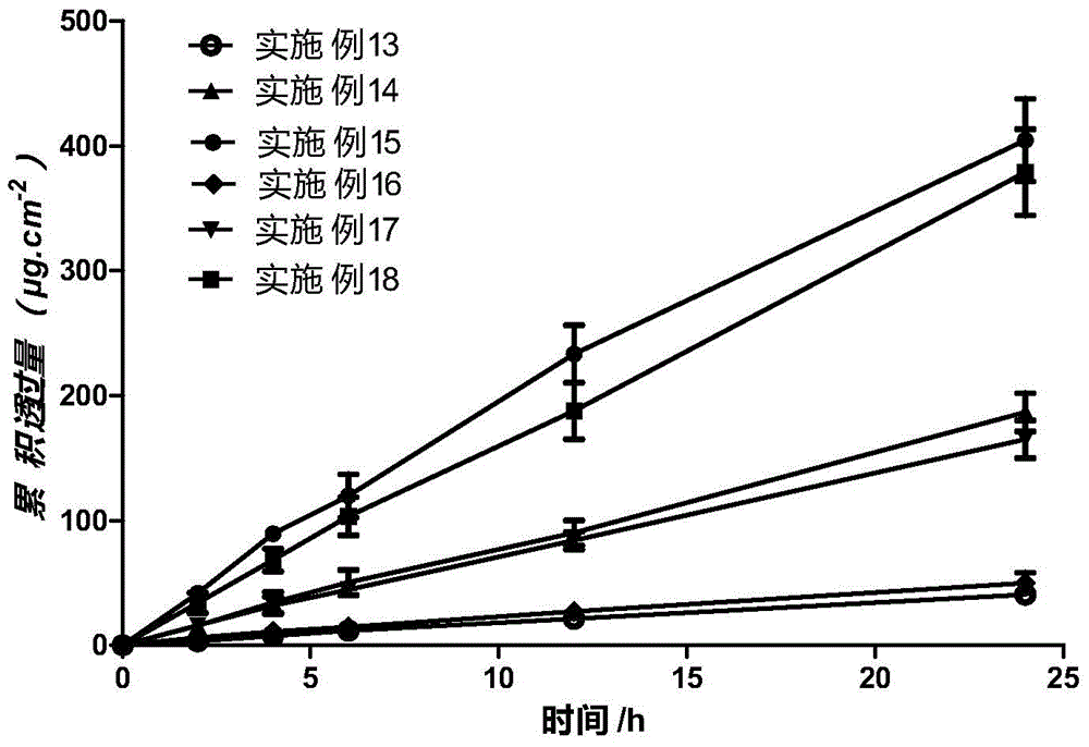 Transdermal spray preparation for plastic mist membranization and preparation method of transdermal spray preparation