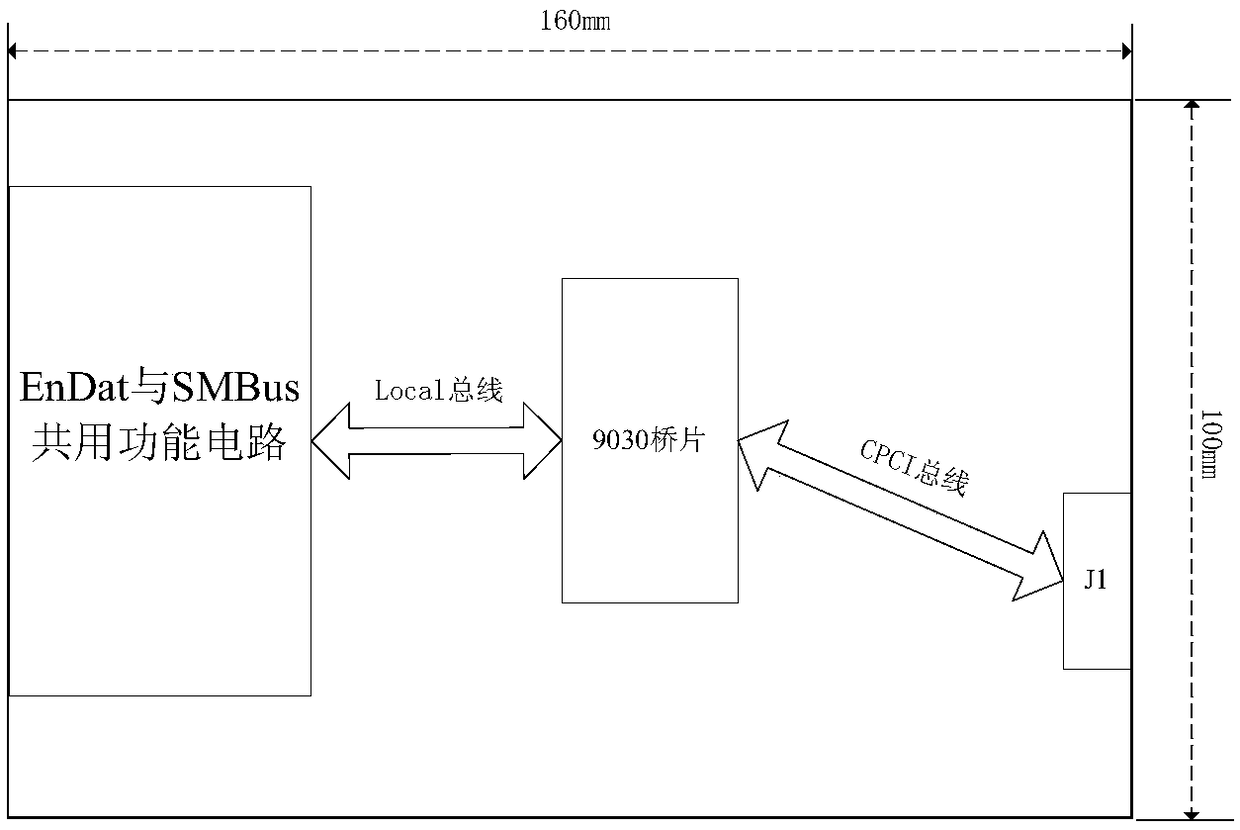 Small CPCI board card for multi-protocol data acquisition