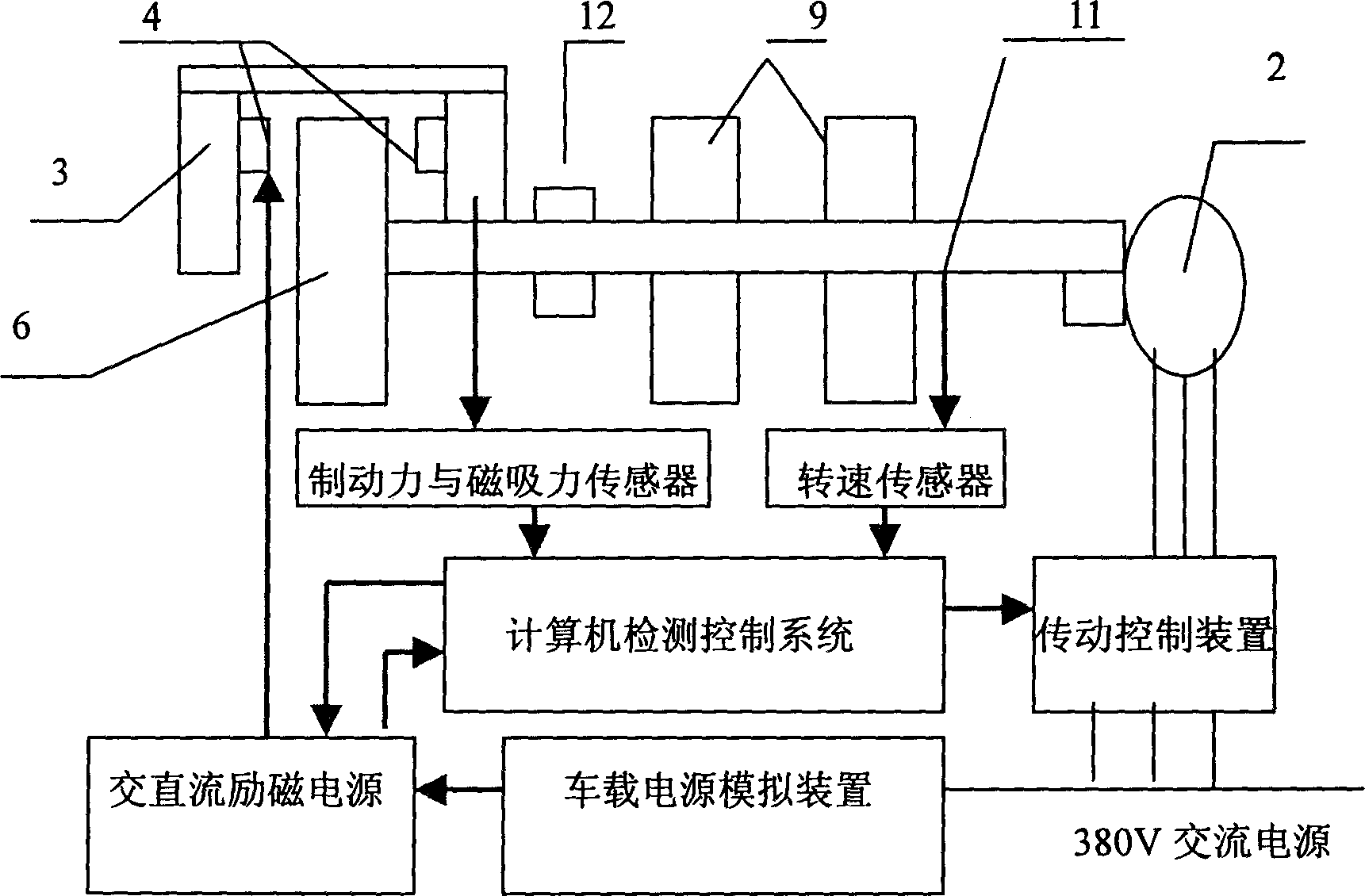 Vehicle eddy current brake experiment unit