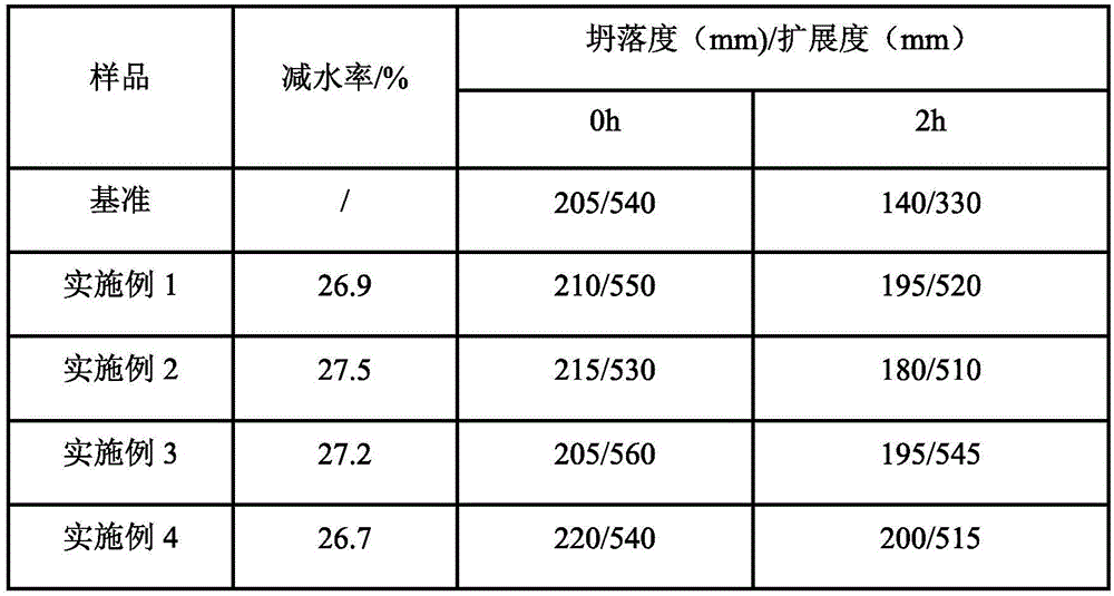 Preparation method for solid polycarboxylic acid slump retaining agent