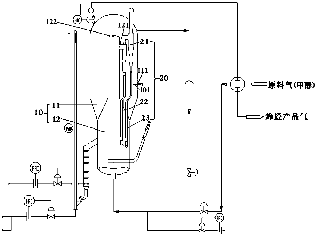 Methanol to olefins reaction system