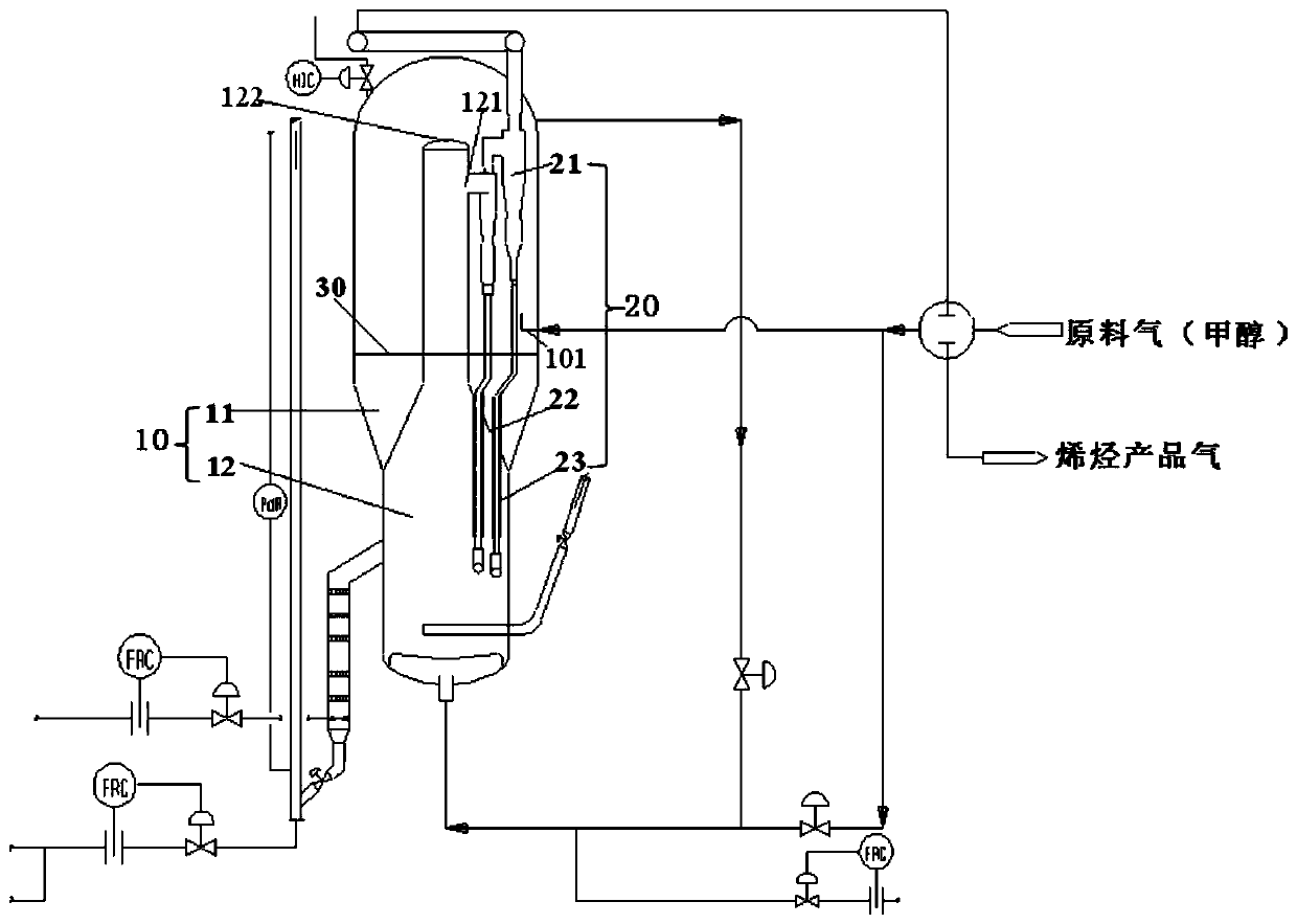 Methanol to olefins reaction system