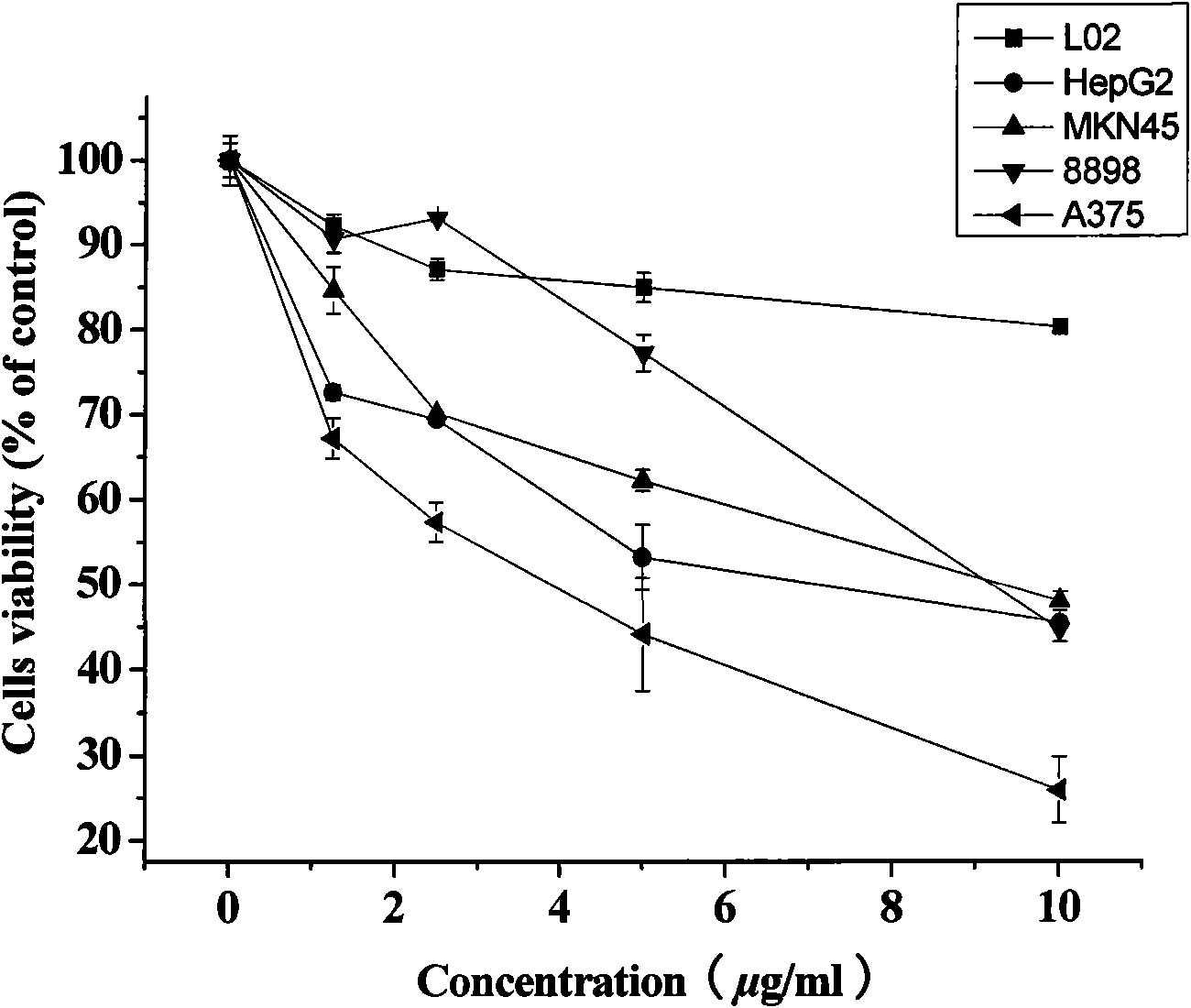 Realgar for treating melanoma