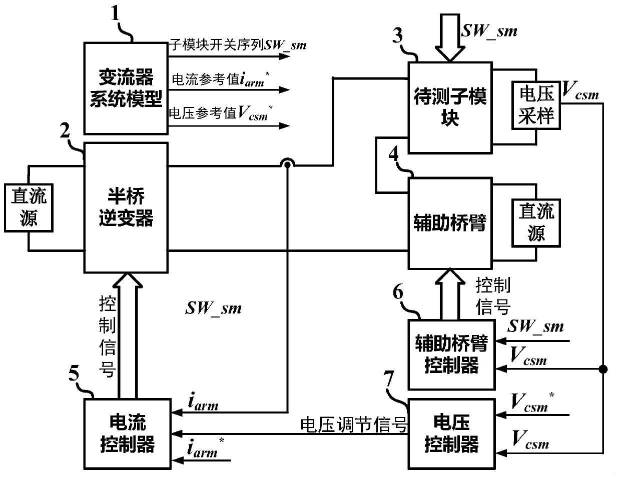 Working condition simulation test circuit and method for cascaded converter sub-module