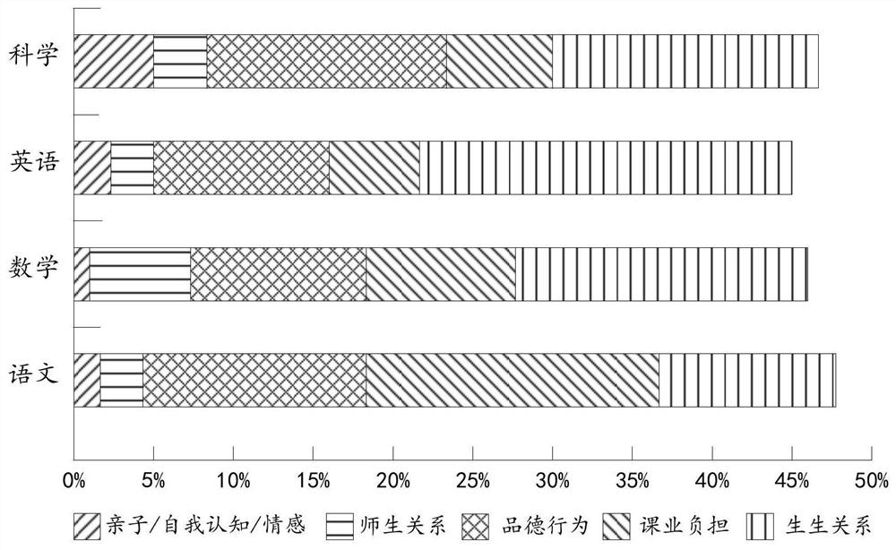 Teaching evaluation data analysis method