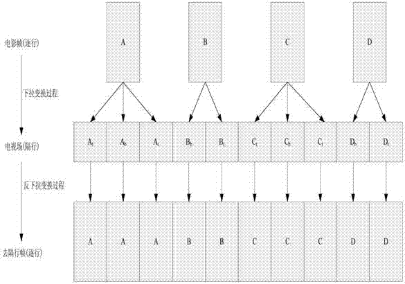 A video detection and processing method and device