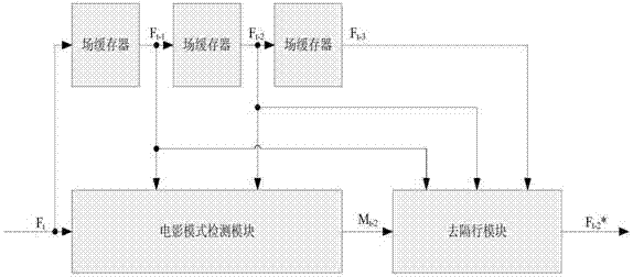 A video detection and processing method and device