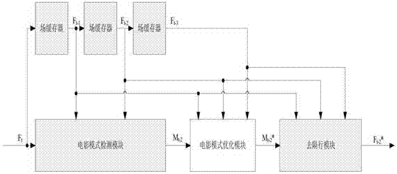 A video detection and processing method and device