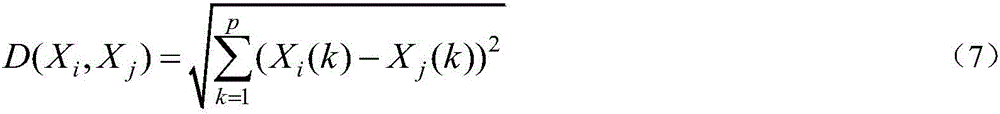 Power quality time sequence correlation assessment method