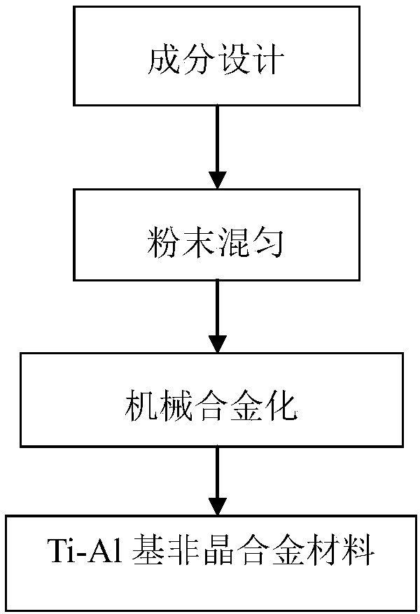 Ti-Al-based amorphous alloy powder material, preparation method thereof and application thereof