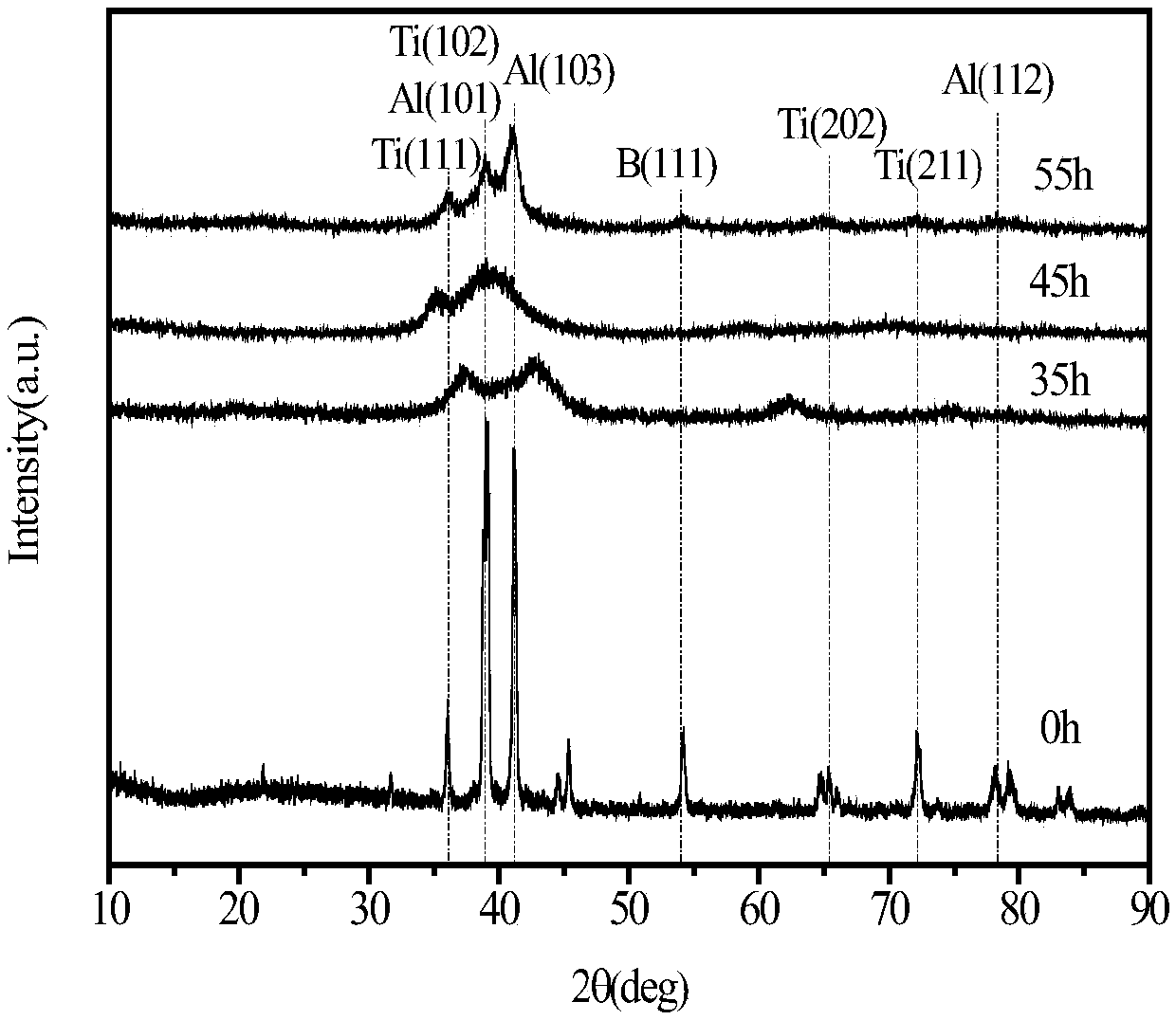 Ti-Al-based amorphous alloy powder material, preparation method thereof and application thereof