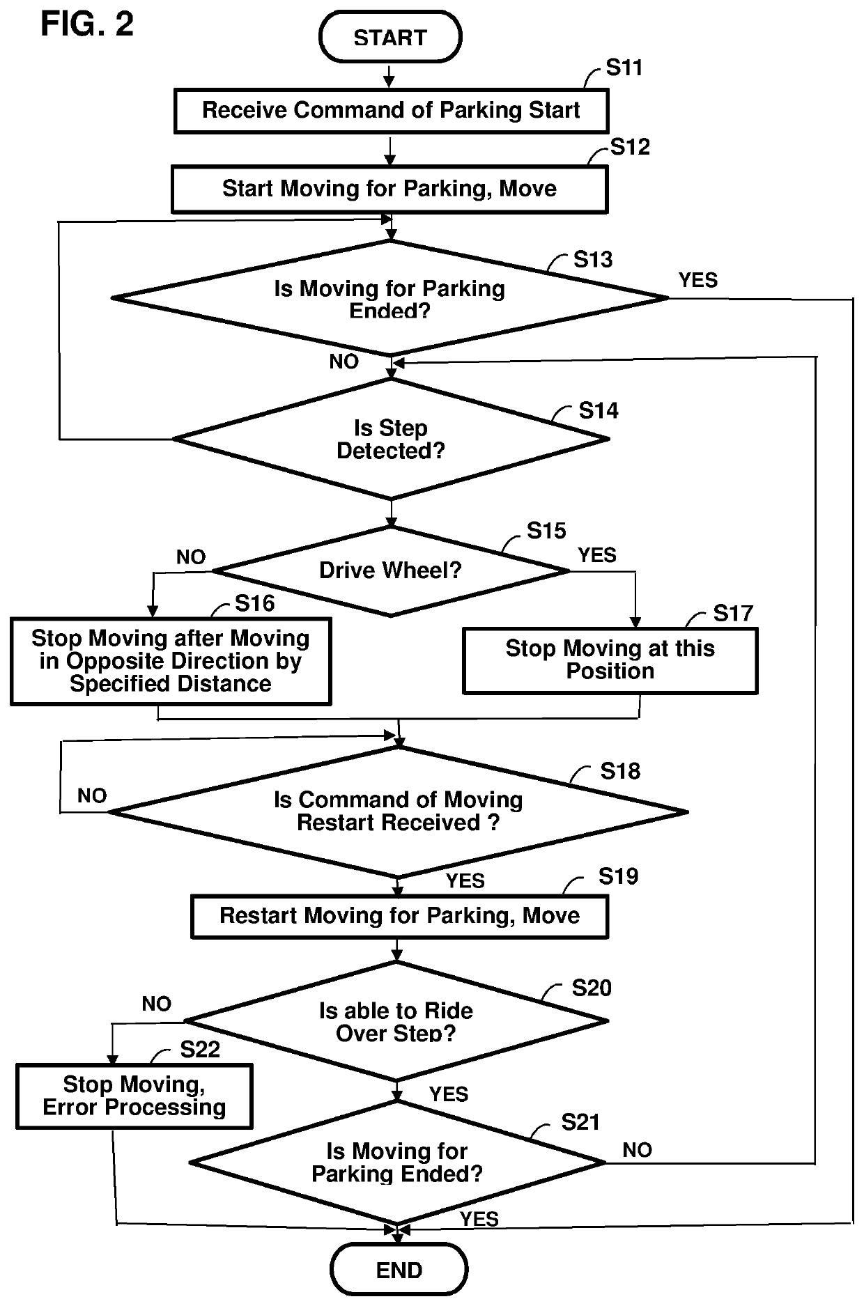 Parking support device and parking support method