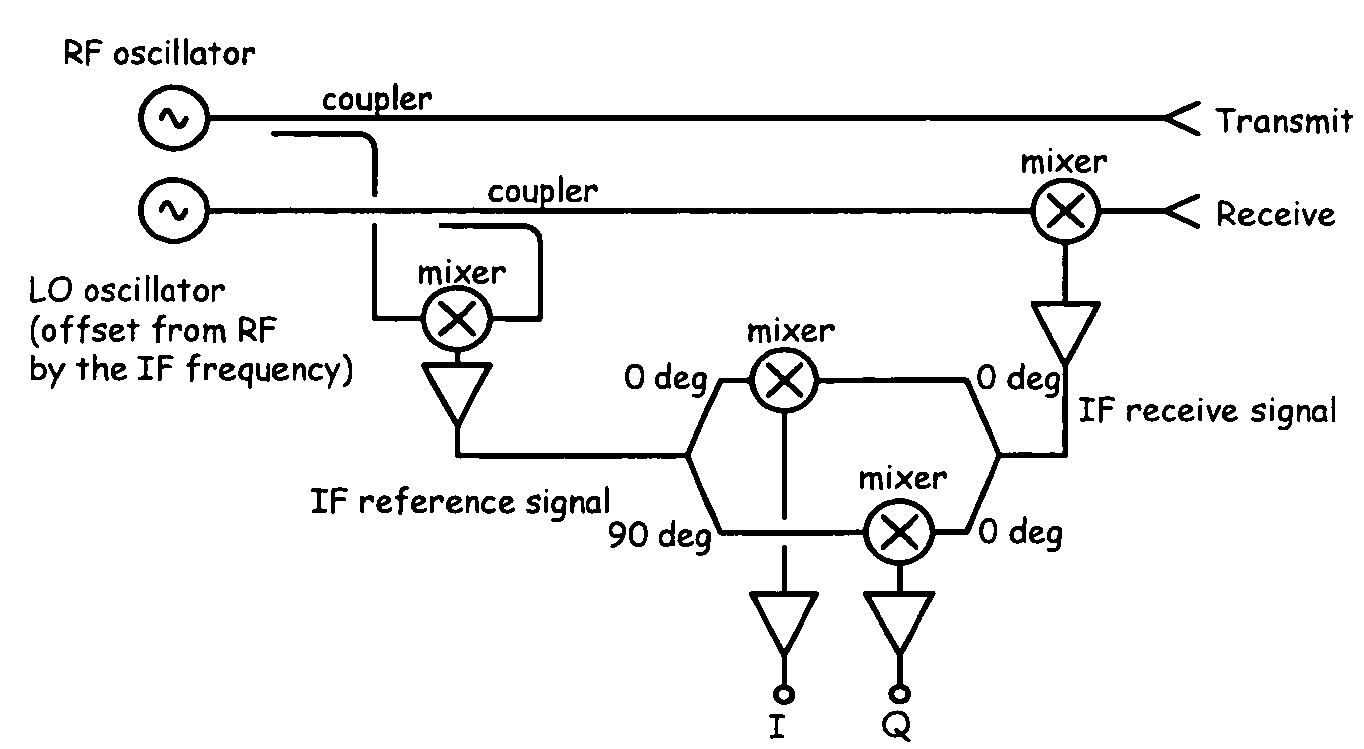 Holographic arrays for multi-path imaging artifact reduction